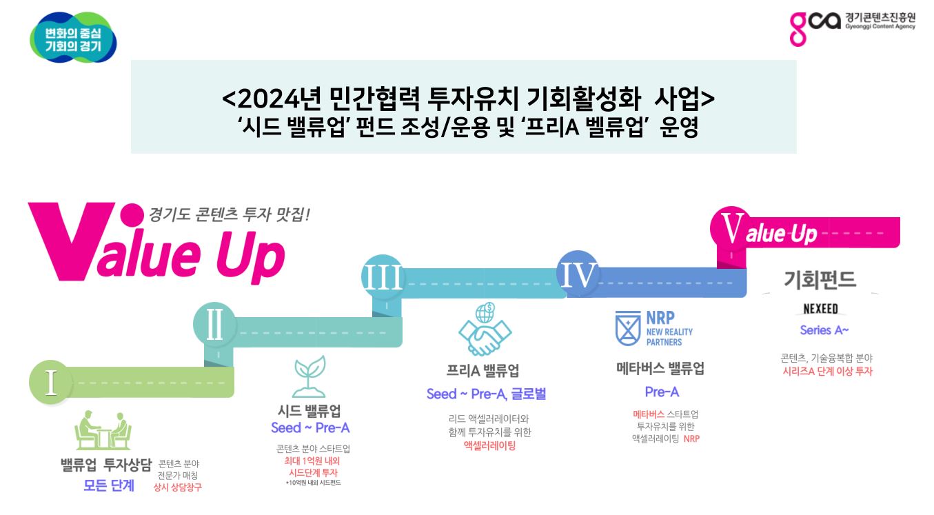2024년 민관협력 투자유치 기회활성화 사업 운영모집